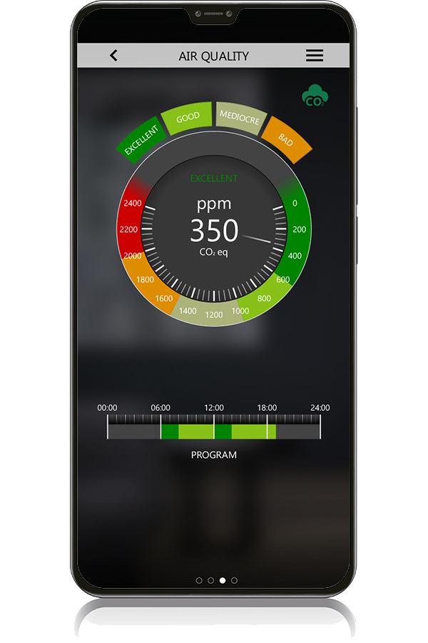 CO2 Monitoring Widget