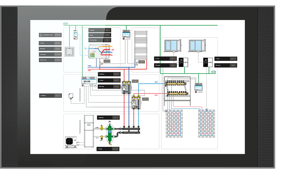 Technical installation and synoptic diagram visualisation on Delégo Panel