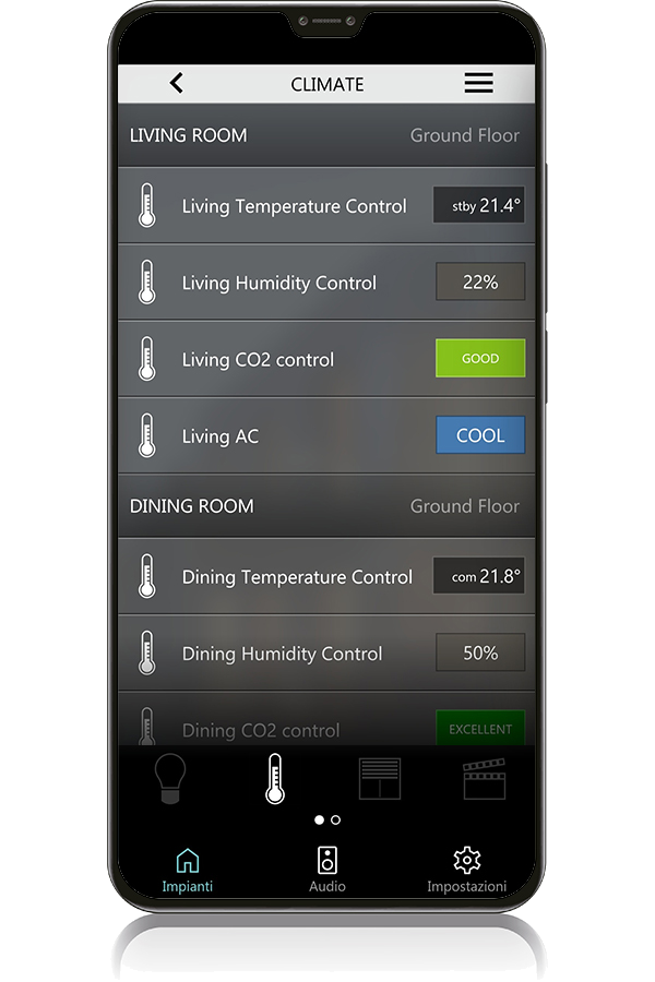 Receive the status of temperature, relative humidity or CO2 for each room.