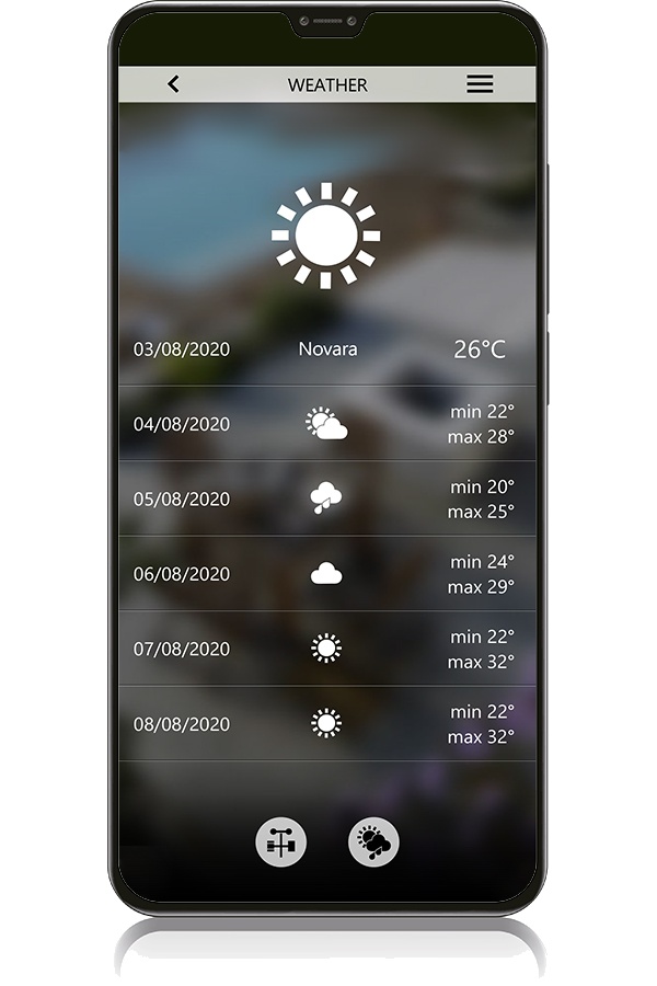 5-Day Weather Forecast