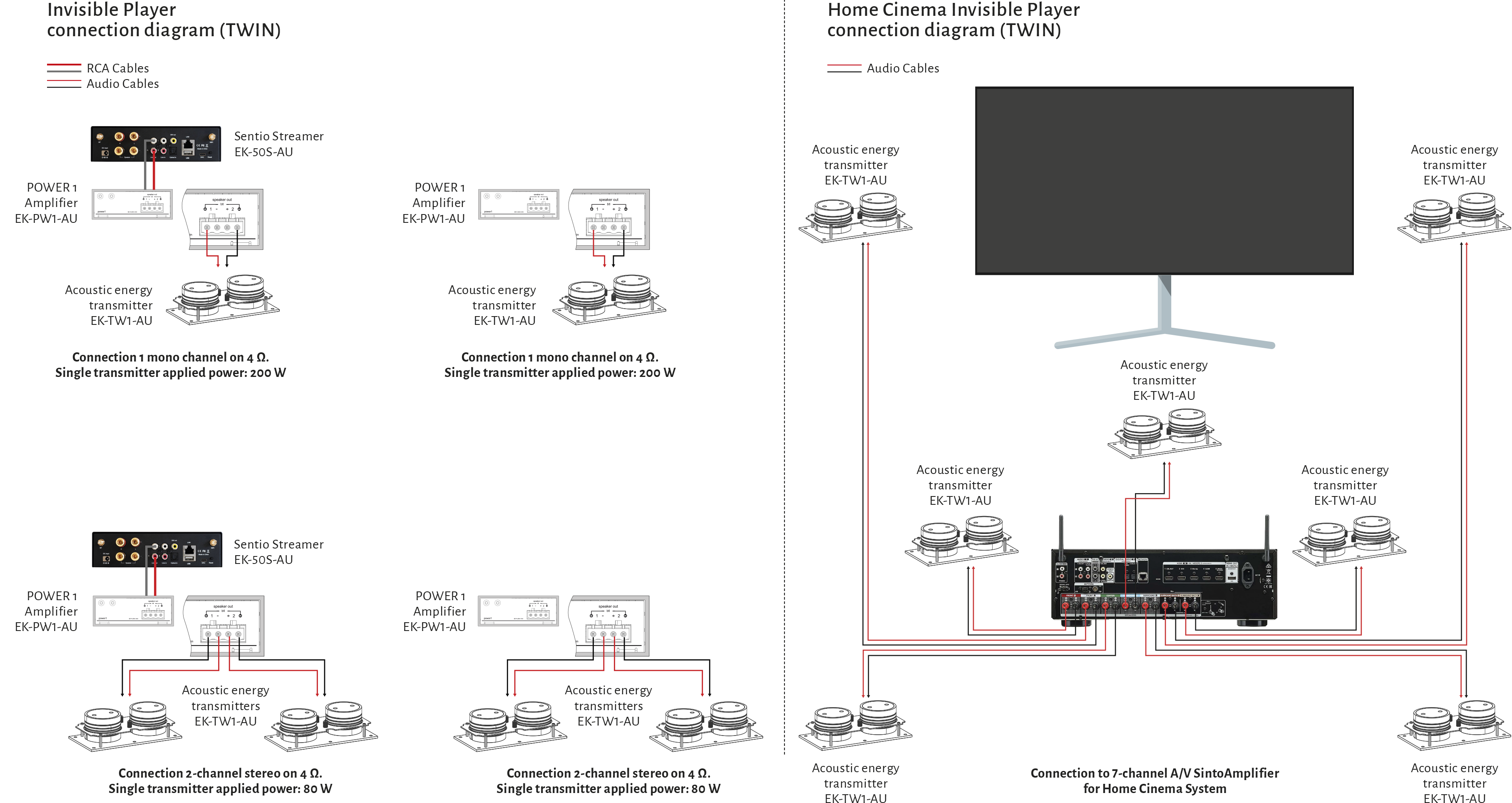 Ekinex Invisible TWIN Connection Diagram