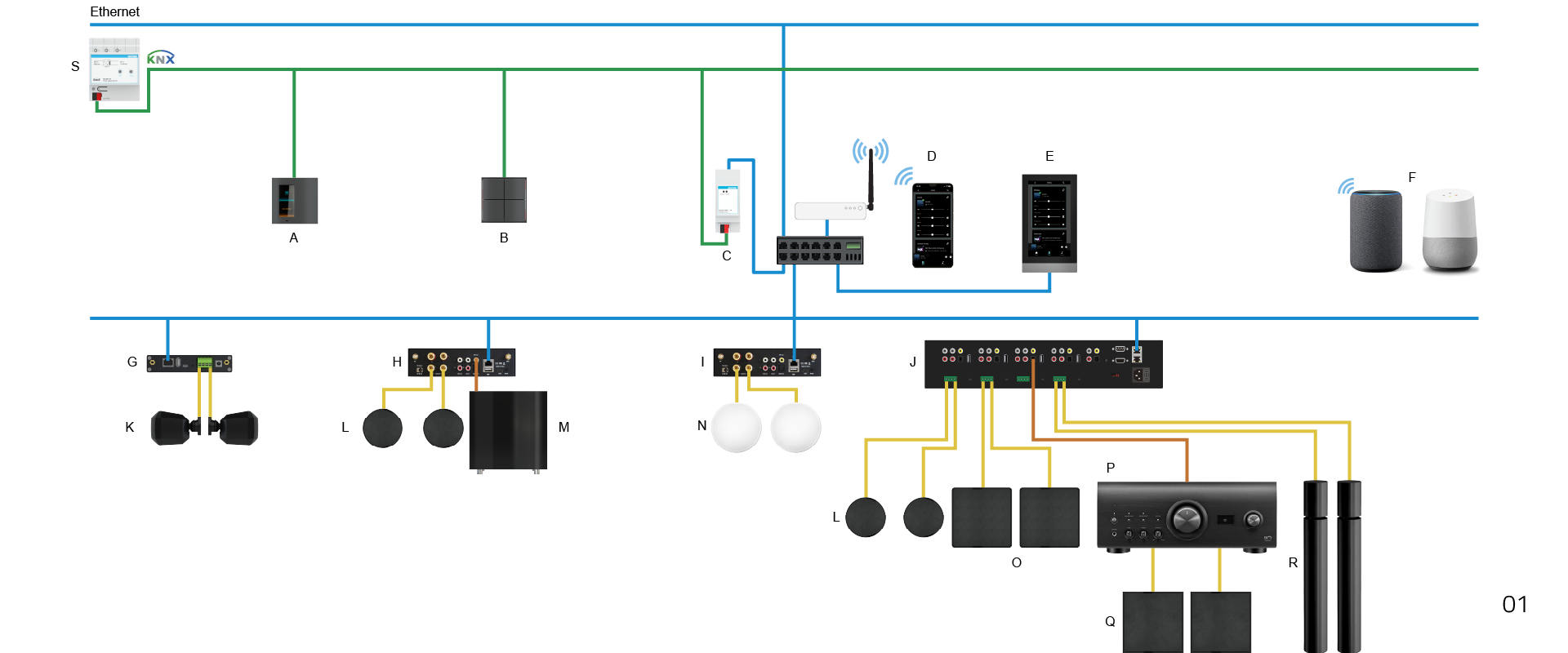 Multiple connection of streamer amplifiers and loudspeakers in an Ekinex home automation system